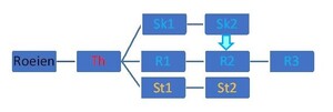 2-arv-nwsbr-examens-schema-feb-2023