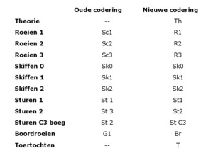 2-arv-nwsbr-examens-tabel-codering-feb-2023