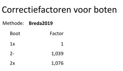 correctiefactoren-boten-2019